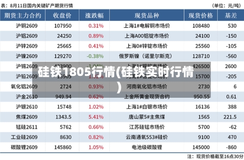 硅铁1805行情(硅铁实时行情)-第1张图片