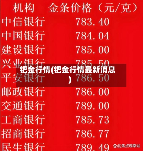 钯金行情(钯金行情最新消息)-第1张图片