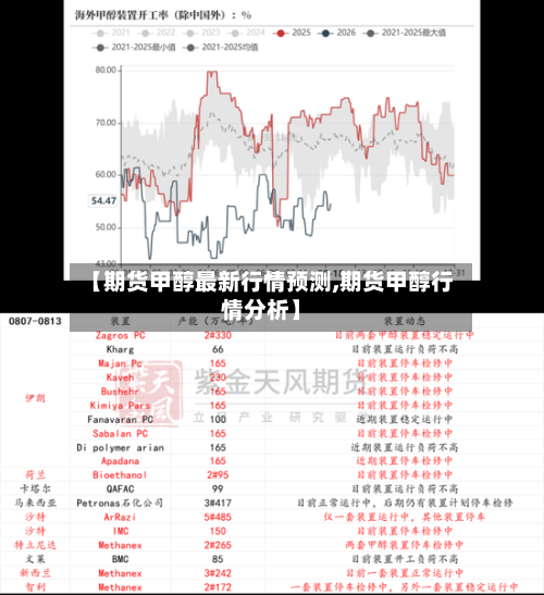 【期货甲醇最新行情预测,期货甲醇行情分析】-第1张图片