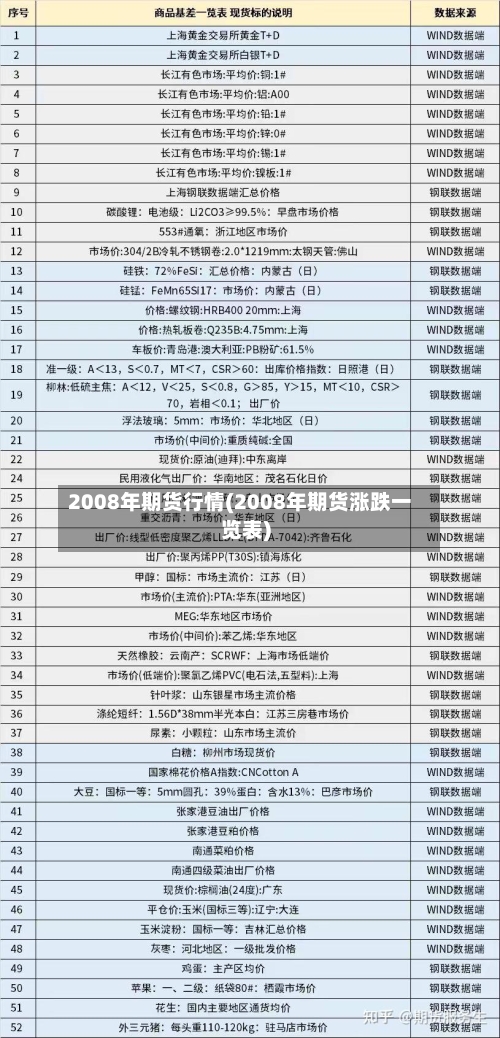 2008年期货行情(2008年期货涨跌一览表)-第1张图片