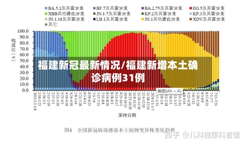 福建新冠最新情况/福建新增本土确诊病例31例-第1张图片