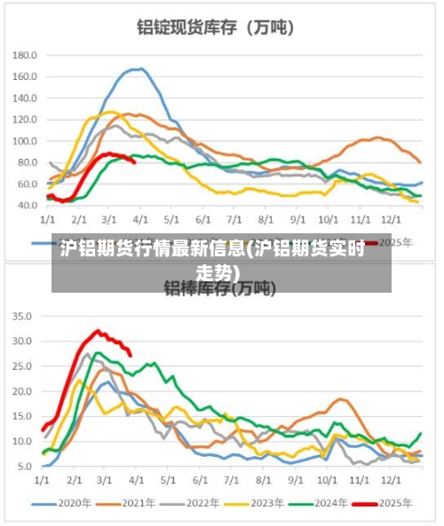 沪铝期货行情最新信息(沪铝期货实时走势)-第1张图片