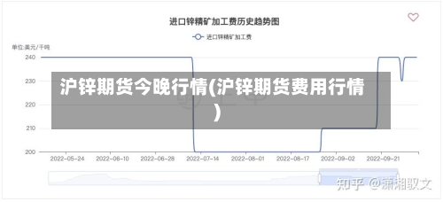 沪锌期货今晚行情(沪锌期货费用行情)-第1张图片
