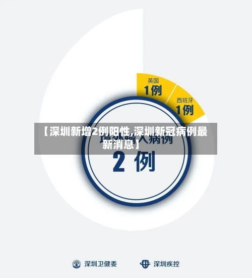 【深圳新增2例阳性,深圳新冠病例最新消息】-第1张图片