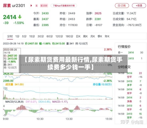 【尿素期货费用最新行情,尿素期货手续费多少钱一手】-第1张图片