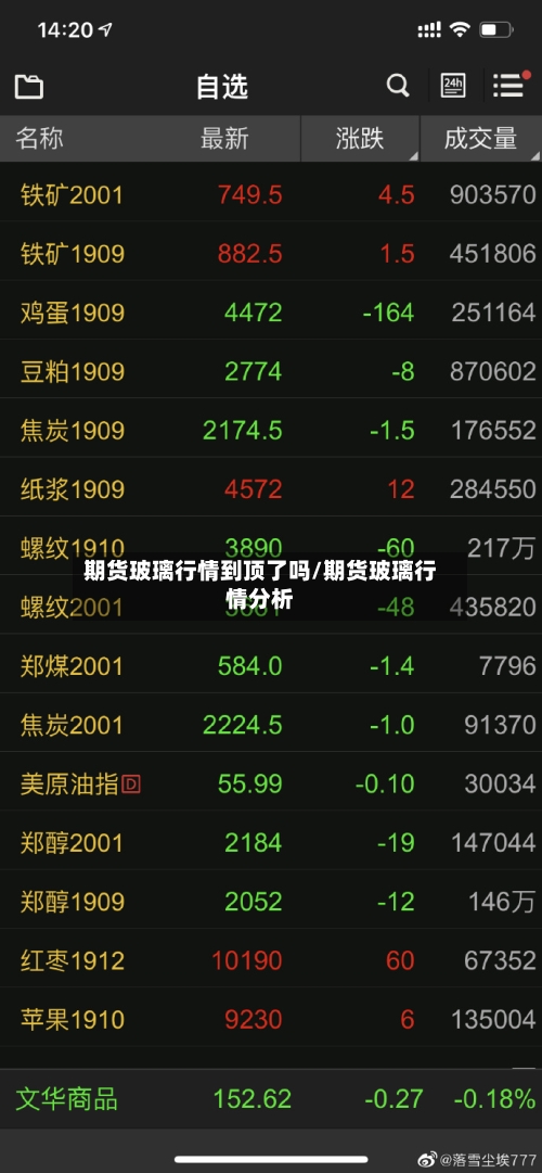 期货玻璃行情到顶了吗/期货玻璃行情分析-第1张图片