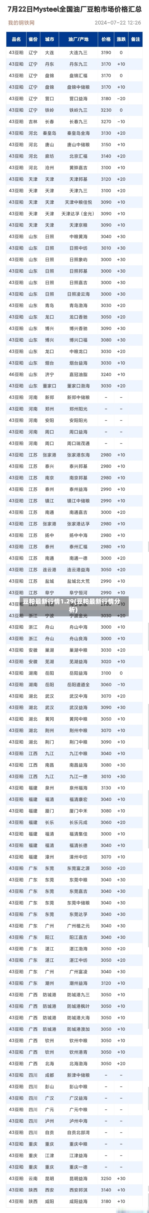 豆粕最新行情1.29(豆粕最新行情分析)-第1张图片