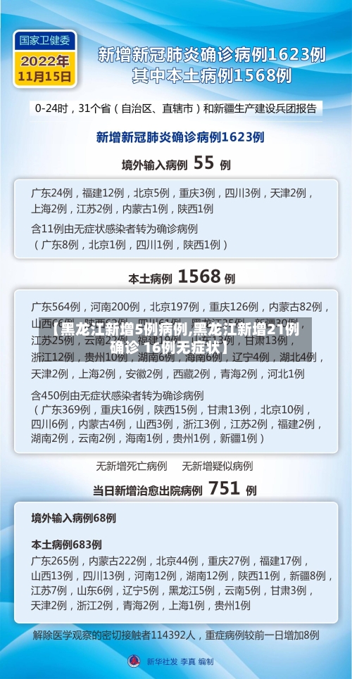 【黑龙江新增5例病例,黑龙江新增21例确诊 16例无症状】