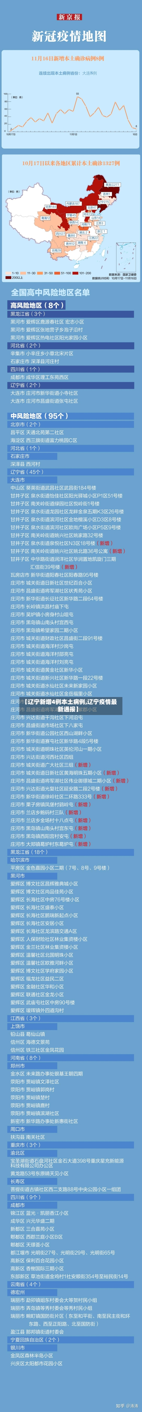 【辽宁新增4例本土病例,辽宁疫情最新通报】-第1张图片
