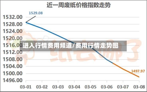 进入行情费用频道/费用行情走势图-第1张图片
