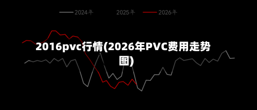 2016pvc行情(2026年PVC费用走势图)-第1张图片