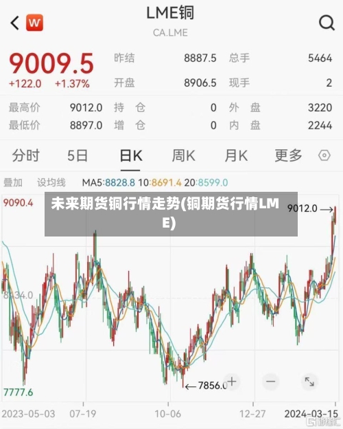 未来期货铜行情走势(铜期货行情LME)-第1张图片