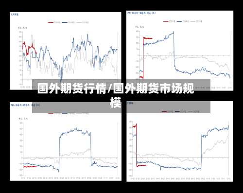 国外期货行情/国外期货市场规模-第1张图片