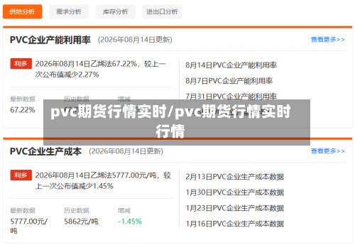 pvc期货行情实时/pvc期货行情实时行情-第1张图片
