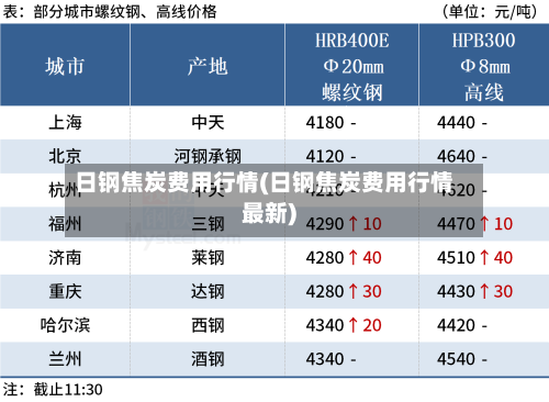 日钢焦炭费用行情(日钢焦炭费用行情最新)-第1张图片