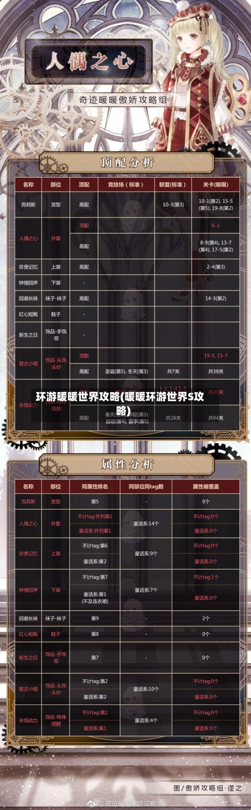 环游暖暖世界攻略(暖暖环游世界S攻略)-第1张图片