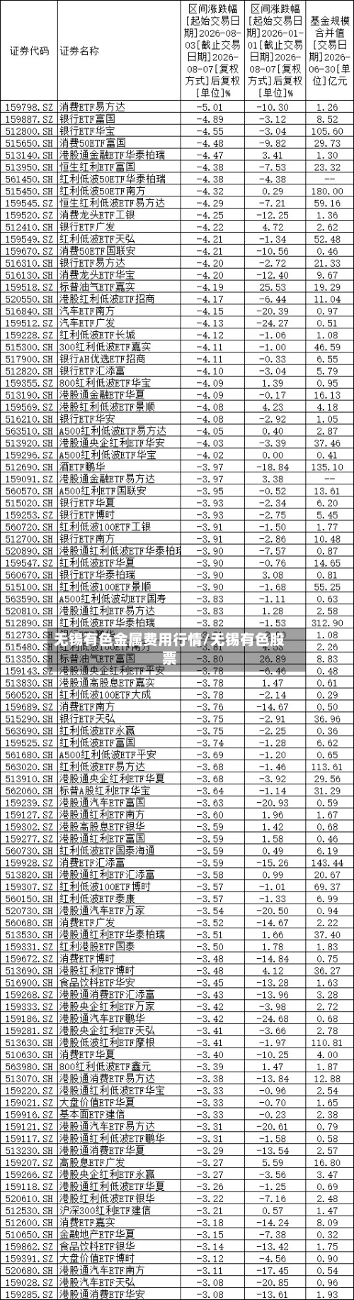无锡有色金属费用行情/无锡有色股票-第1张图片