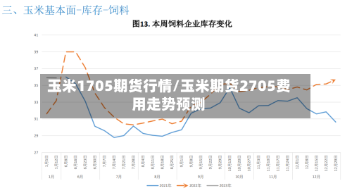 玉米1705期货行情/玉米期货2705费用走势预测-第1张图片