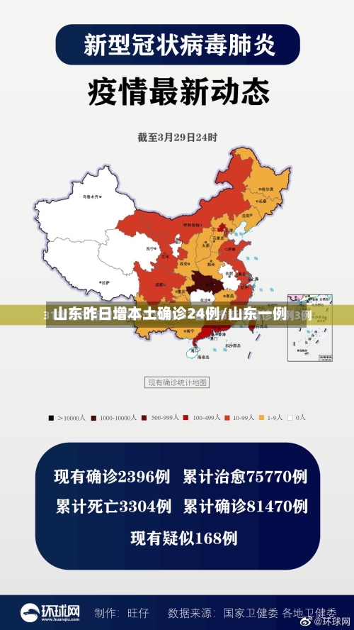 山东昨日增本土确诊24例/山东一例-第1张图片