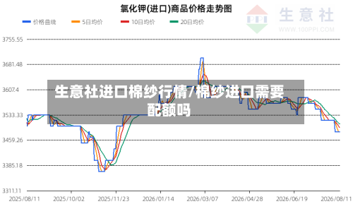 生意社进口棉纱行情/棉纱进口需要配额吗-第1张图片