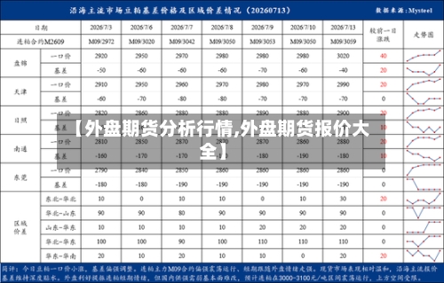 【外盘期货分析行情,外盘期货报价大全】-第1张图片