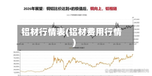 铝材行情表(铝材费用行情)-第1张图片