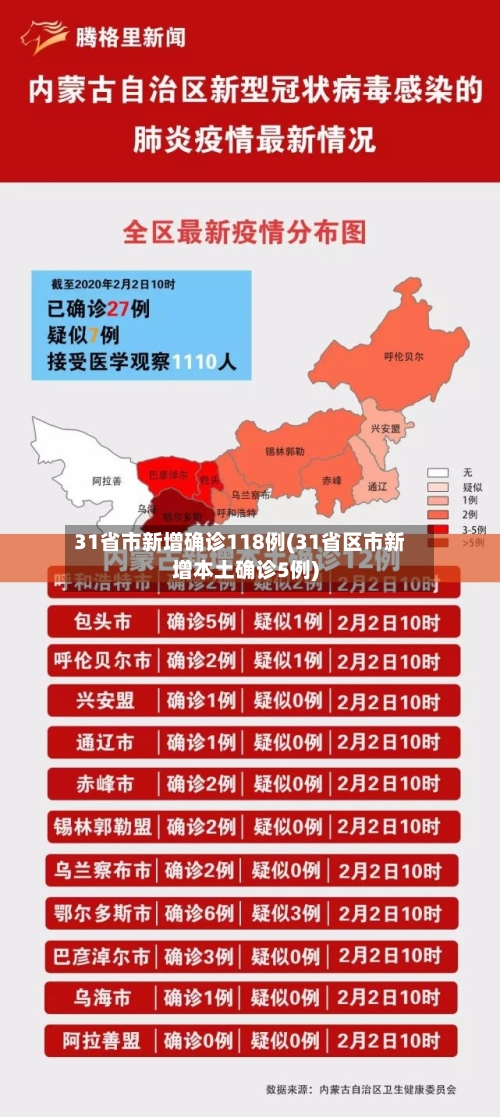 31省市新增确诊118例(31省区市新增本土确诊5例)-第1张图片