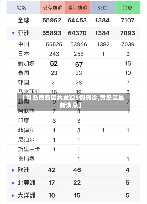 【青岛黄岛区共发现5例确诊,黄岛区最新消息】-第1张图片