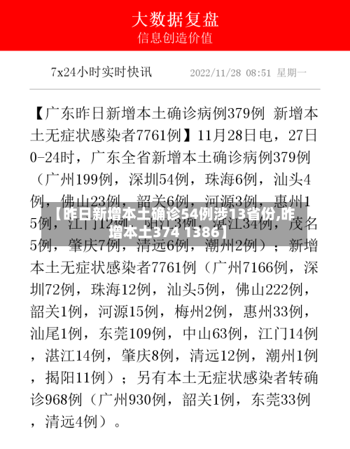 【昨日新增本土确诊54例涉13省份,昨增本土374 1386】-第1张图片