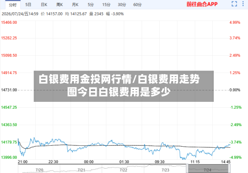 白银费用金投网行情/白银费用走势图今日白银费用是多少-第1张图片