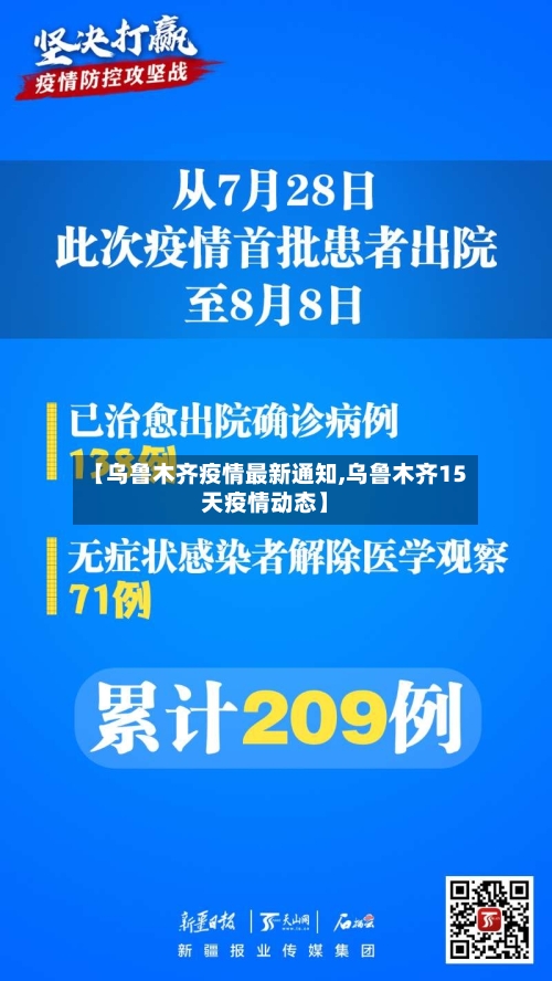 【乌鲁木齐疫情最新通知,乌鲁木齐15天疫情动态】-第1张图片
