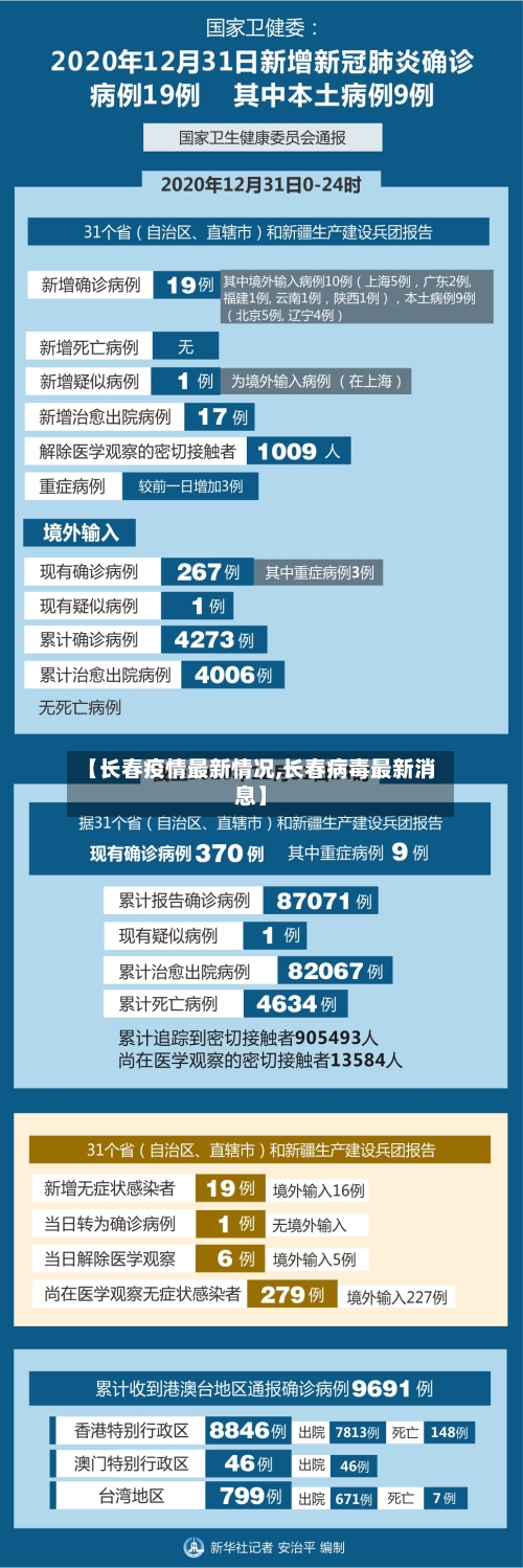 【长春疫情最新情况,长春病毒最新消息】-第1张图片