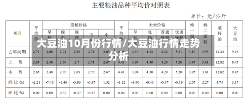 大豆油10月份行情/大豆油行情走势分析-第1张图片