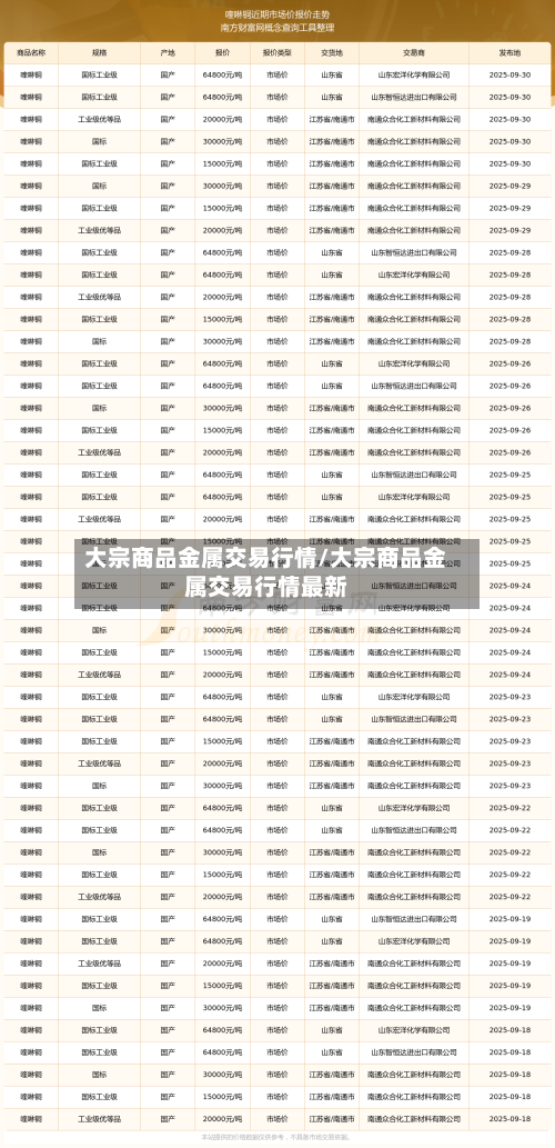 大宗商品金属交易行情/大宗商品金属交易行情最新-第1张图片