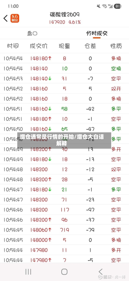 增仓通常是行情的开始/增仓大白话解释-第1张图片