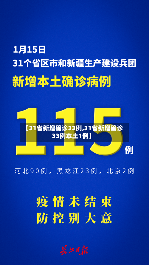 【31省新增确诊33例,31省新增确诊33例本土1例】-第2张图片