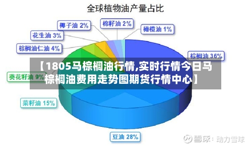 【1805马棕榈油行情,实时行情今日马棕榈油费用走势图期货行情中心】-第1张图片