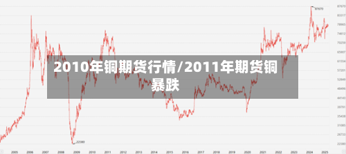 2010年铜期货行情/2011年期货铜暴跌-第1张图片