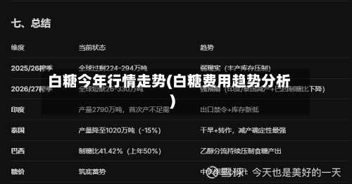 白糖今年行情走势(白糖费用趋势分析)-第1张图片