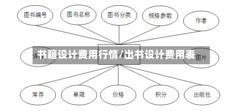 书籍设计费用行情/出书设计费用表-第1张图片