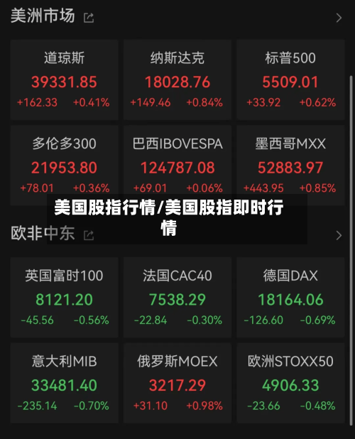 美国股指行情/美国股指即时行情-第1张图片