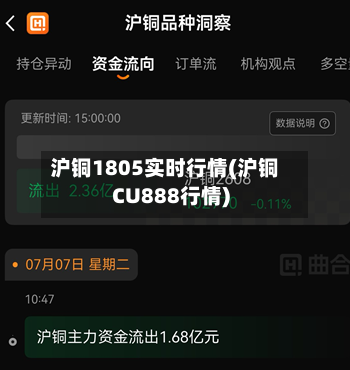 沪铜1805实时行情(沪铜CU888行情)-第1张图片