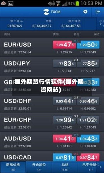 国外期货行情软件(国外期货网站)-第1张图片