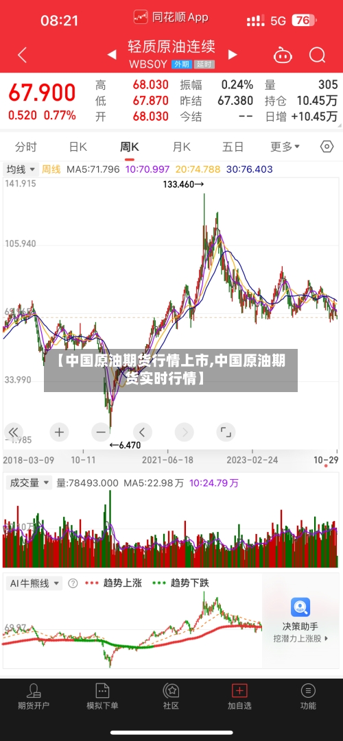 【中国原油期货行情上市,中国原油期货实时行情】-第1张图片
