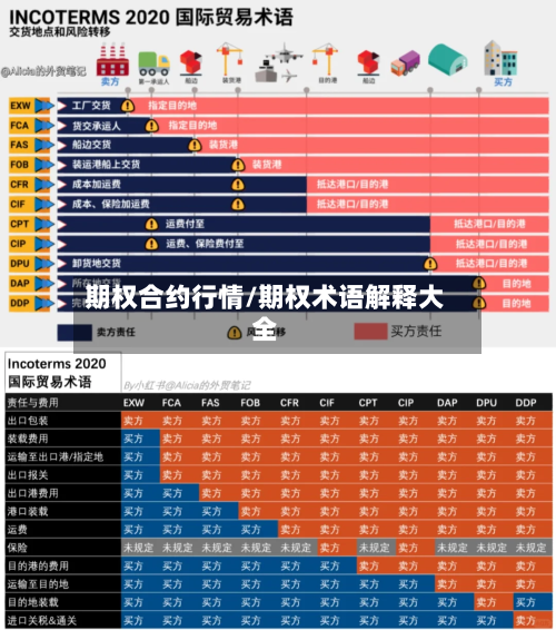 期权合约行情/期权术语解释大全-第1张图片
