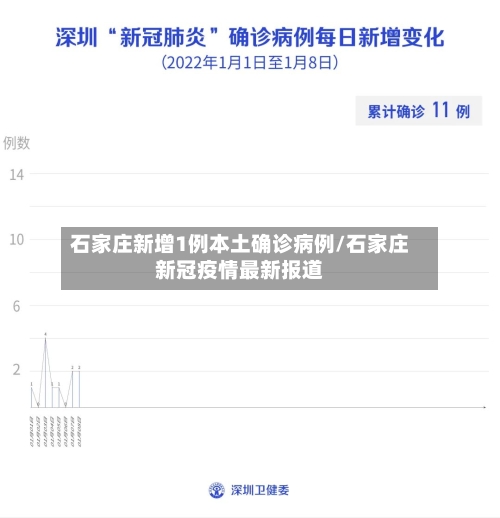 石家庄新增1例本土确诊病例/石家庄新冠疫情最新报道-第1张图片