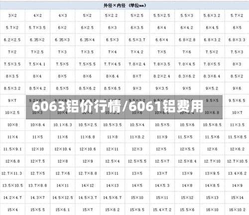 6063铝价行情/6061铝费用-第1张图片
