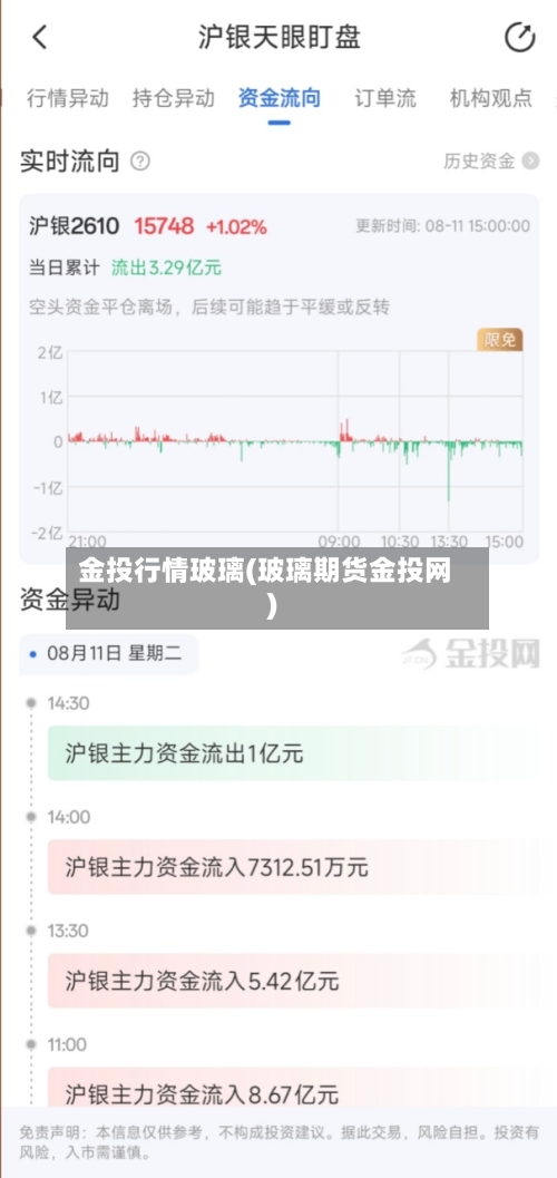 金投行情玻璃(玻璃期货金投网)-第1张图片