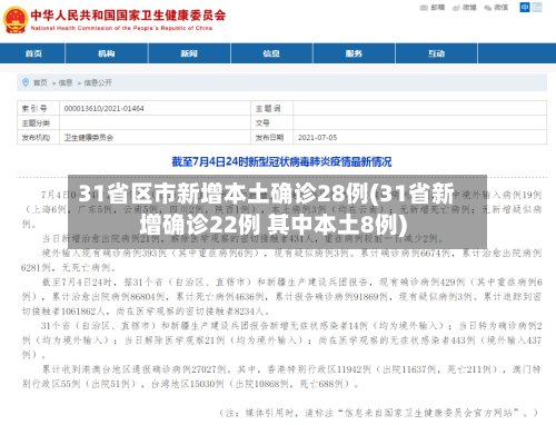 31省区市新增本土确诊28例(31省新增确诊22例 其中本土8例)-第1张图片