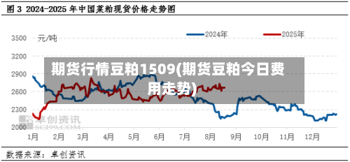 期货行情豆粕1509(期货豆粕今日费用走势)-第1张图片